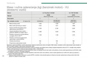 Peugeot-5008-II-2-vlasnicko-uputstvo page 262 min