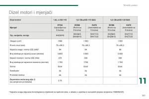 Peugeot-5008-II-2-vlasnicko-uputstvo page 263 min