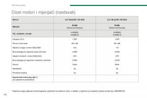 Peugeot-5008-II-2-vlasnicko-uputstvo page 264 min