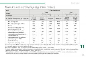 Peugeot-5008-II-2-vlasnicko-uputstvo page 265 min