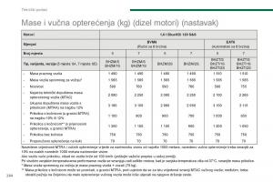 Peugeot-5008-II-2-vlasnicko-uputstvo page 266 min