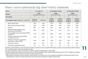 Peugeot-5008-II-2-vlasnicko-uputstvo page 267 min