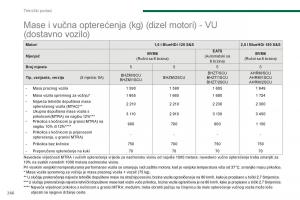 Peugeot-5008-II-2-vlasnicko-uputstvo page 268 min