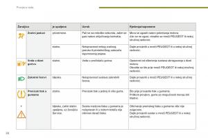 Peugeot-5008-II-2-vlasnicko-uputstvo page 28 min