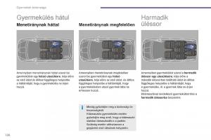 Peugeot-5008-II-2-Kezelesi-utmutato page 122 min