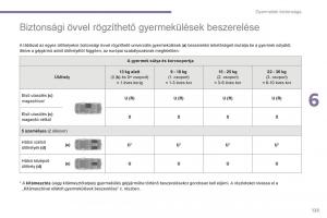 Peugeot-5008-II-2-Kezelesi-utmutato page 125 min