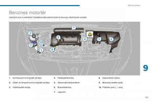 Peugeot-5008-II-2-Kezelesi-utmutato page 199 min
