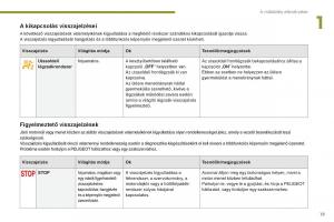 manual--Peugeot-5008-II-2-Kezelesi-utmutato page 21 min