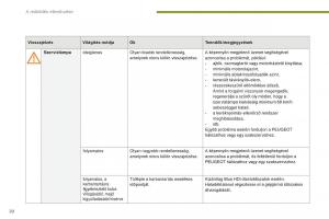 Peugeot-5008-II-2-Kezelesi-utmutato page 22 min