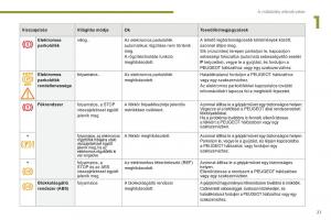 manual--Peugeot-5008-II-2-Kezelesi-utmutato page 23 min