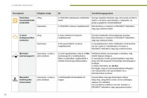 Peugeot-5008-II-2-Kezelesi-utmutato page 24 min