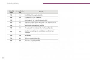 Peugeot-5008-II-2-Kezelesi-utmutato page 242 min
