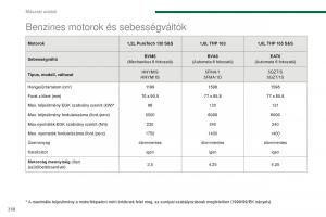 Peugeot-5008-II-2-Kezelesi-utmutato page 260 min