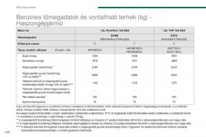 Peugeot-5008-II-2-Kezelesi-utmutato page 262 min