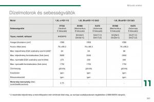 Peugeot-5008-II-2-Kezelesi-utmutato page 263 min