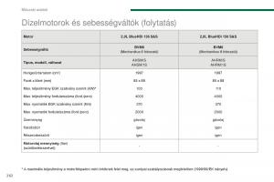 Peugeot-5008-II-2-Kezelesi-utmutato page 264 min