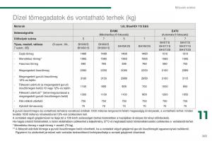 Peugeot-5008-II-2-Kezelesi-utmutato page 265 min