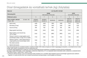 Peugeot-5008-II-2-Kezelesi-utmutato page 266 min