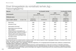 Peugeot-5008-II-2-Kezelesi-utmutato page 268 min