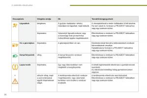 Peugeot-5008-II-2-Kezelesi-utmutato page 28 min