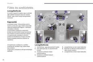 Peugeot-5008-II-2-Kezelesi-utmutato page 62 min