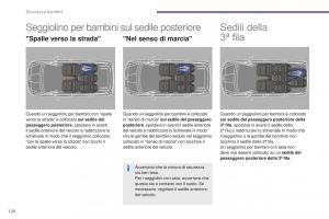 Peugeot-5008-II-2-manuale-del-proprietario page 122 min