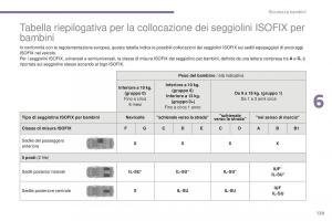 Peugeot-5008-II-2-manuale-del-proprietario page 131 min