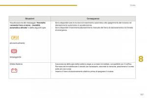 Peugeot-5008-II-2-manuale-del-proprietario page 147 min