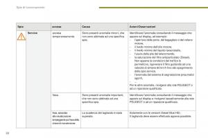 Peugeot-5008-II-2-manuale-del-proprietario page 22 min