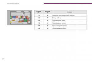 Peugeot-5008-II-2-manuale-del-proprietario page 244 min