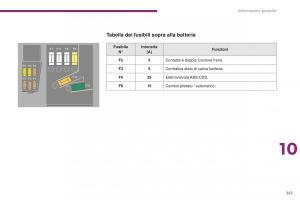 Peugeot-5008-II-2-manuale-del-proprietario page 245 min