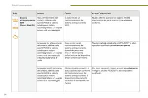 manual--Peugeot-5008-II-2-manuale-del-proprietario page 26 min