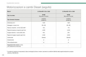 Peugeot-5008-II-2-manuale-del-proprietario page 264 min