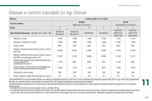 Peugeot-5008-II-2-manuale-del-proprietario page 265 min