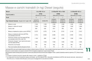 Peugeot-5008-II-2-manuale-del-proprietario page 267 min