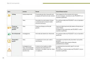 Peugeot-5008-II-2-manuale-del-proprietario page 28 min