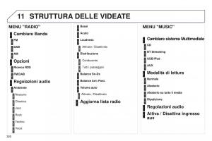 Peugeot-5008-II-2-manuale-del-proprietario page 322 min