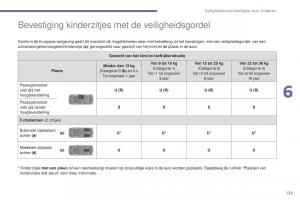 manual--Peugeot-5008-II-2-handleiding page 125 min