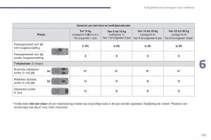 manual--Peugeot-5008-II-2-handleiding page 127 min