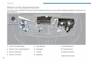 manual--Peugeot-5008-II-2-handleiding page 200 min