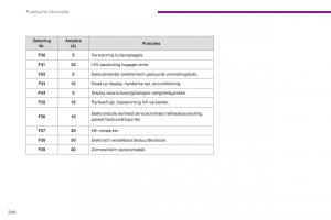 manual--Peugeot-5008-II-2-handleiding page 242 min