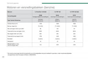 manual--Peugeot-5008-II-2-handleiding page 260 min