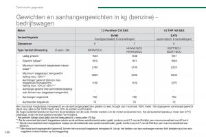 manual--Peugeot-5008-II-2-handleiding page 262 min