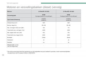 manual--Peugeot-5008-II-2-handleiding page 264 min