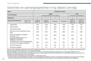 manual--Peugeot-5008-II-2-handleiding page 266 min