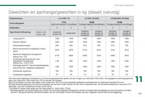 manual--Peugeot-5008-II-2-handleiding page 267 min