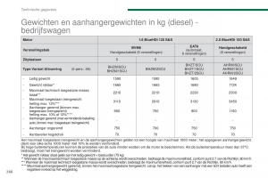 manual--Peugeot-5008-II-2-handleiding page 268 min