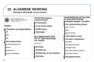 manual--Peugeot-5008-II-2-handleiding page 280 min