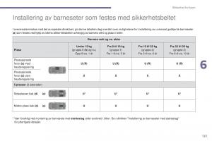 Peugeot-5008-II-2-bruksanvisningen page 125 min