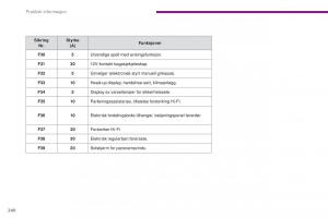 Peugeot-5008-II-2-bruksanvisningen page 242 min
